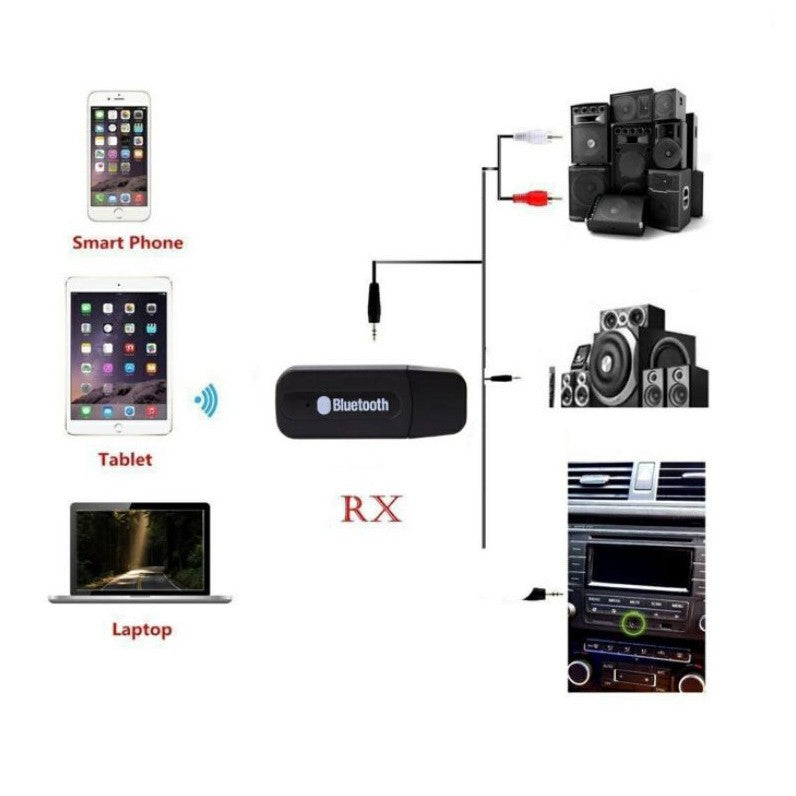 Bluetooth Audio Receiver CK-02 / usb wireless speaker musik HP 3.5mm reciever adapter kabel aux Perangkat