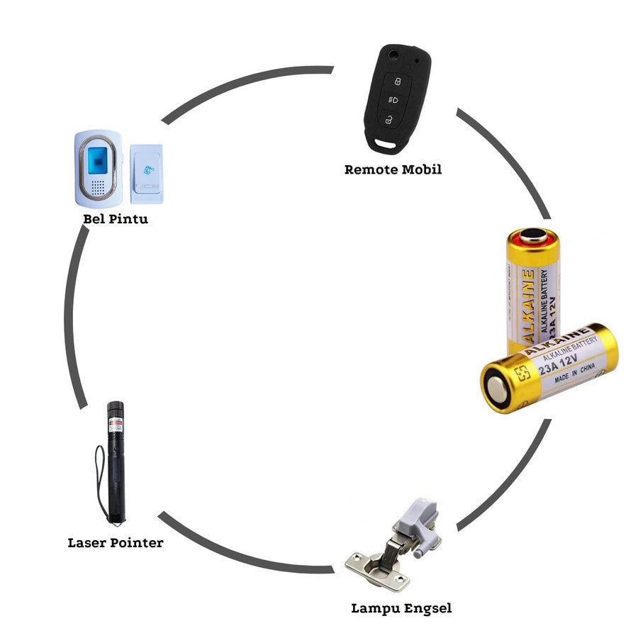 Baterai Alkaline 23A 12V / Batu Batre 12 Volt Battery Mini A23 Batrei Batrai Kering Untuk Bell Pintu Wireless Remote Mobil Lampu Engsel