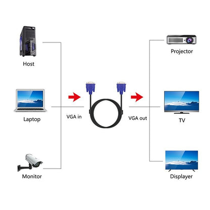 Kabel VGA Male to Male 1.5 Meter / 3 Meter / 5 Meter High Quality Tebal Digital 15pin For Komputer PC Laptop Monitor Proyektor TV Infocus Layar LCD