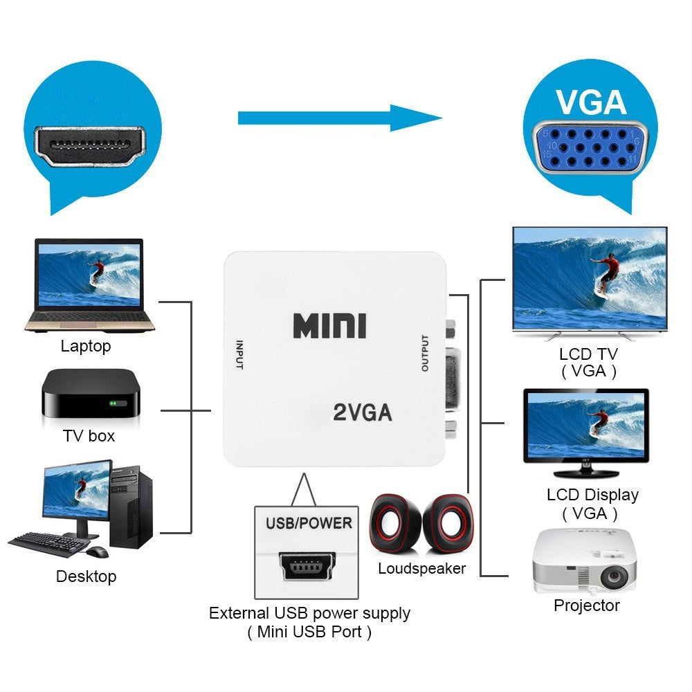 Converter Mini Colokan Port 2VGA Converter port To VGA 1080P Female Konverter Video PS Xbox DVD TV HD USB Kabel Putih