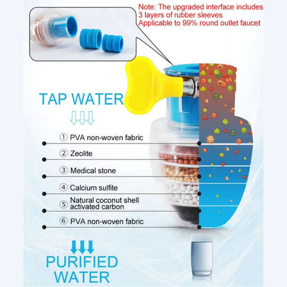 Filter Sambungan Kran Batu 6 Lapis / Penyaring Keran 6 Layer / Saringan Air Kotor Wastafel Flexibel