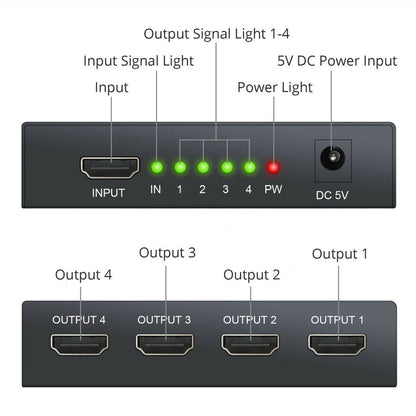 Splitter Colokan 4 Output 1x4 Port HUB HD 4K 1080P 3D SPLIT 1 IN 4 OUT Repeater Amplifier V1.4 Adapter