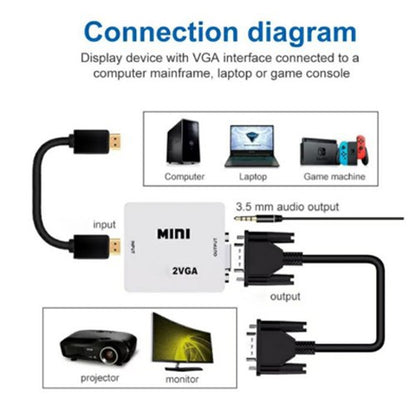 Converter Mini Colokan Port 2VGA Converter port To VGA 1080P Female Konverter Video PS Xbox DVD TV HD USB Kabel Putih